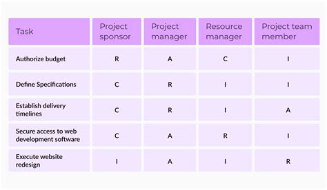 Team Member Resources .